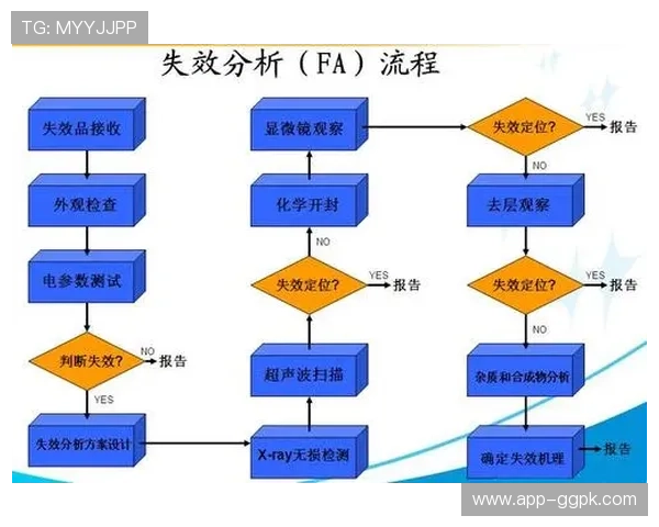 abg欧博登录平台界面设计与操作流程详细分析 abg欧博登录平台界面设计与操作流程详细分析