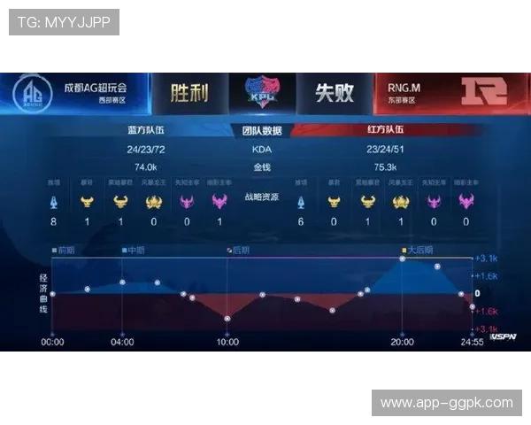 实时比分和赛事直播在ag体育视讯手机版帮助用户掌握第一手信息